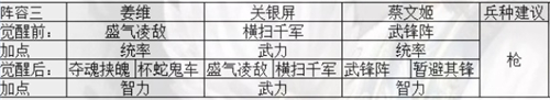 最强开荒阵容是什么 三国志战略版S7开荒阵容推荐