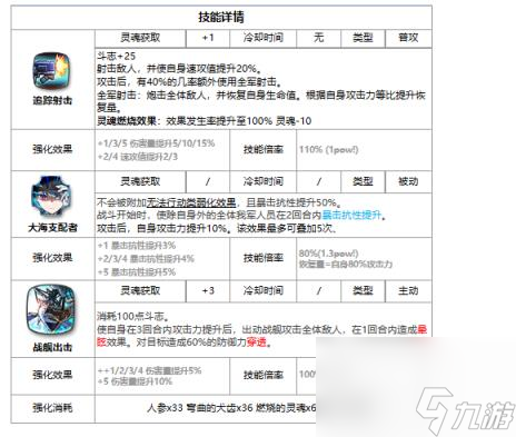 第七史诗光兰迪怎么样 海军上校兰蒂介绍