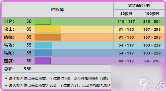 大嘴娃性格配招教學(xué)分享（大嘴娃性格特性哪個好）「已分享」