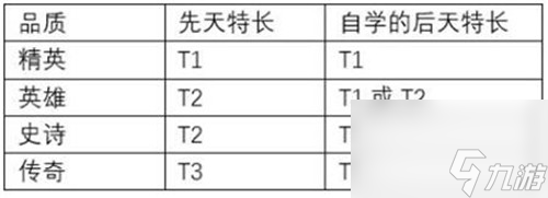 新天赋解锁方法 第二银河舰长特长怎么获得