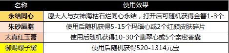 《一品官老爷》惊现飞龙送上万福利！？一品官老爷攻略介绍