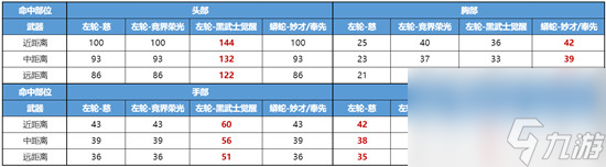 穿越火線(xiàn)槍?xiě)?zhàn)王者左輪慈怎么樣 穿越火線(xiàn)槍?xiě)?zhàn)王者左輪慈介紹