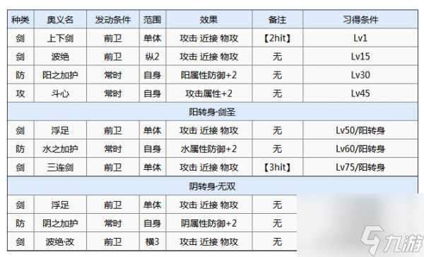 一血萬杰伊邪那岐攻略