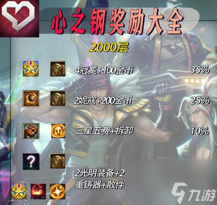 云頂之弈心之鋼層數(shù)獎勵詳情