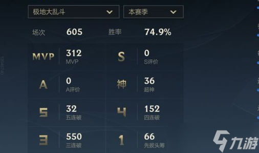 《LOL手游》大乱斗强势英雄推荐截图