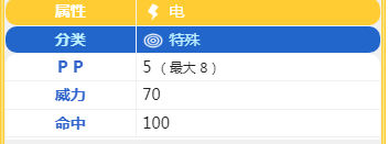 《寶可夢朱紫》DLC藍之圓盤猛雷鼓詳情介紹