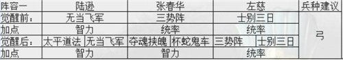 最强开荒阵容是什么 三国志战略版S7开荒阵容推荐