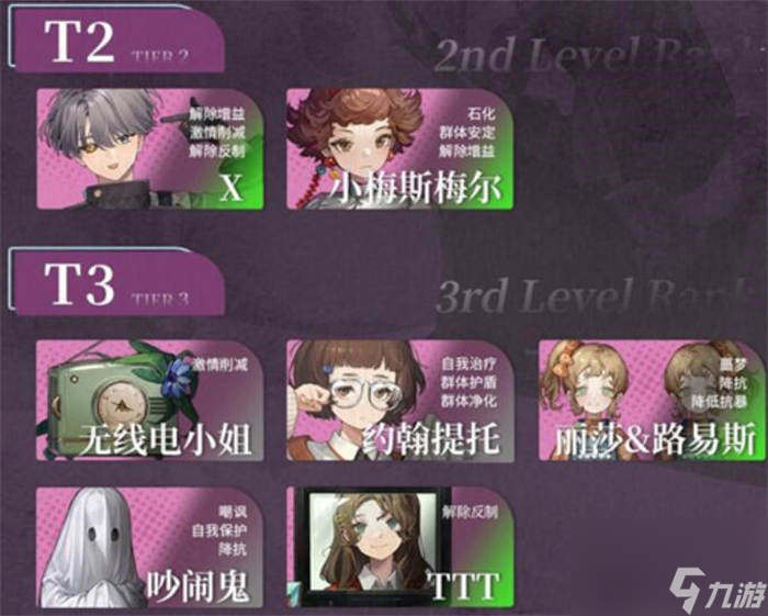 重返未来1999全角色强度排行