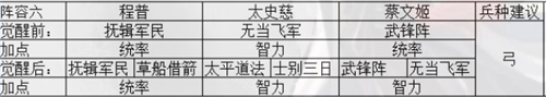 最强开荒阵容是什么 三国志战略版S7开荒阵容推荐