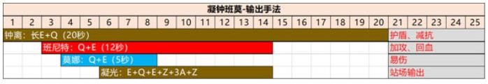 《原神》凝光2023陣容搭配推薦