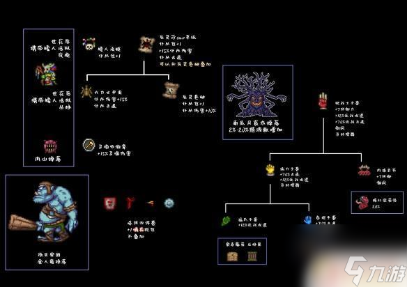 泰拉瑞亚毕业套装怎么合成 《泰拉瑞亚》1.4 物品合成表