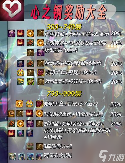 云頂之弈心之鋼層數(shù)獎勵詳情