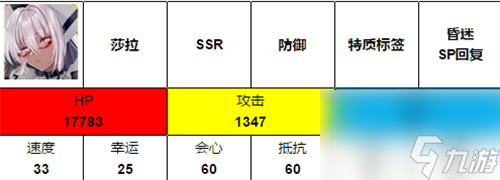 黑豹強(qiáng)度怎么樣 伊甸園的驕傲莎拉值得培養(yǎng)嗎