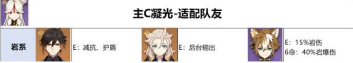 《原神》凝光2023陣容搭配推薦