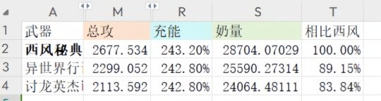 【原神】V4.2角色攻略 | 夏洛蒂攻略——热情敬业的记者小姐