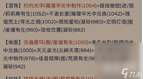 《奇迹暖暖》状如粉絮搭配攻略