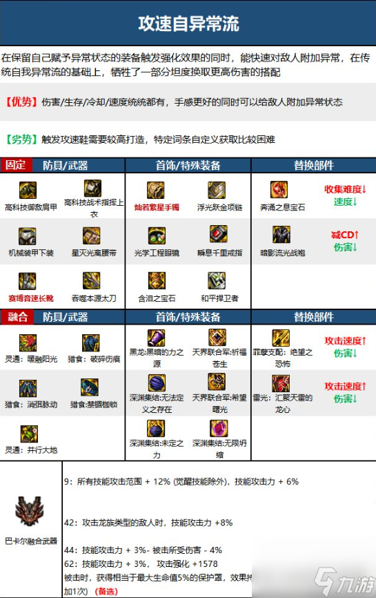 DNF龍騎士裝備怎么搭配DNF龍騎士110級最強畢業(yè)裝