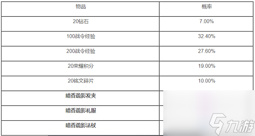 王者荣耀王昭君暗香疏影多少战令币出