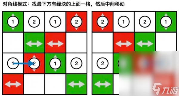 《森之國(guó)度》花御4打法攻略