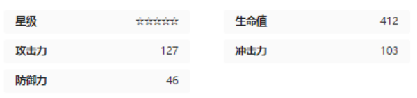 绝区零艾米莉安怎么样-
