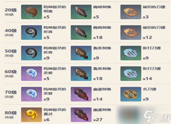 《原神》神里綾人專武資料 波亂月白經(jīng)津打破資料