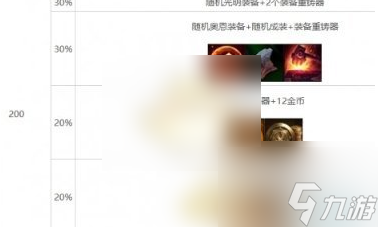金铲铲之战心之钢奖励列表 心之钢层数奖励介绍一览