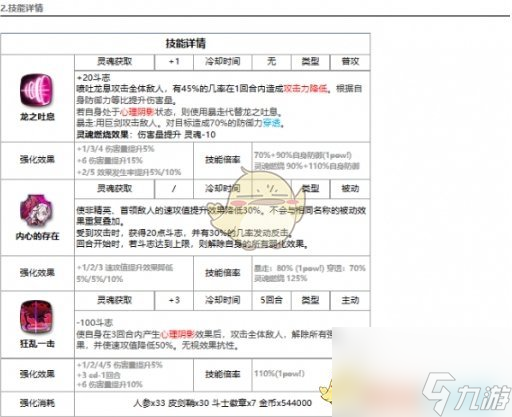 第七史诗深渊优芬妮怎么样-玉玉龙介绍一览