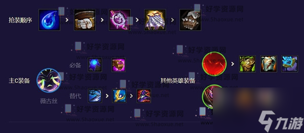 云顶之弈s9最新版本 云顶之弈最强阵容大全开启高输出之路