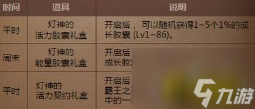 喬安費雷諾地下城怎么打(喬安弗雷諾的神燈活動介紹)「每日一條」