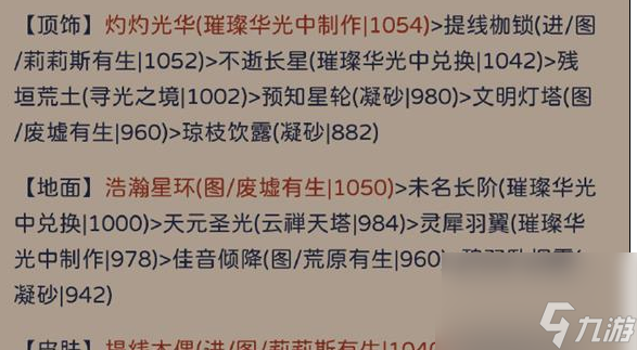 奇跡暖暖狀如粉絮怎么搭配 奇跡暖暖狀如粉絮搭配攻略