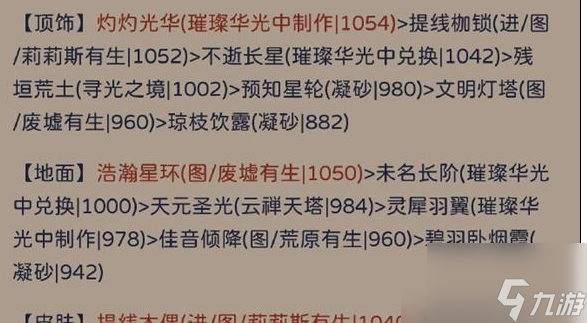 奇跡暖暖狀如粉絮怎么搭配 奇跡暖暖狀如粉絮搭配攻略