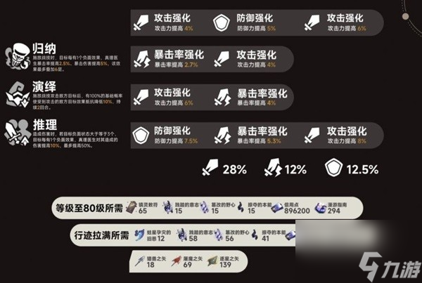 《崩坏星穹铁道》真理医生队伍及装备推荐