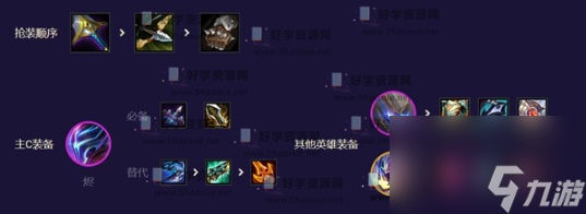 云顶之弈s9最新版本 云顶之弈最强阵容大全开启高输出之路