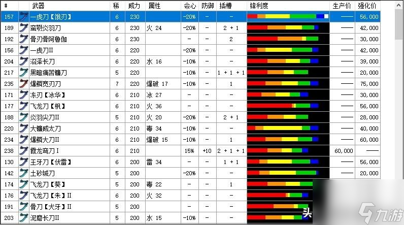 怪物獵人崛起2.0太刀配裝介紹（怪物獵人崛起太刀配裝搭配推薦）「必看」