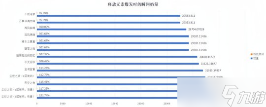 【原神】V4.2角色攻略 | 夏洛蒂攻略——热情敬业的记者小姐