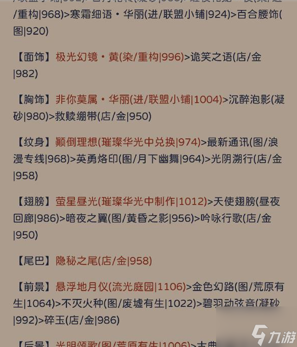 奇迹暖暖状如粉絮怎么搭配 奇迹暖暖状如粉絮搭配攻略