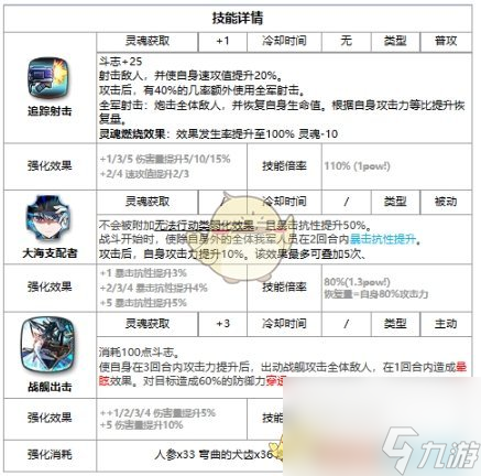 第七史诗海军上校兰蒂介绍一览
