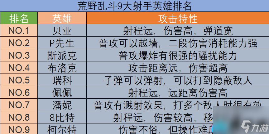 荒野亂斗射手哪些強和射手排名帶圖