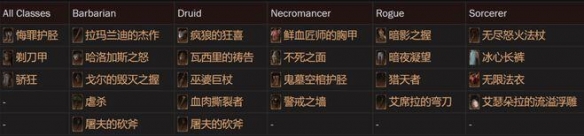 《暗黑4》第二赛季稀有暗金介绍