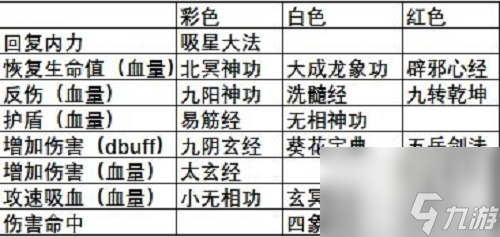 武林閑俠六扇門秘籍搭配推薦攻略