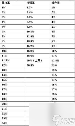 单机攻略《dnf》辟邪玉攻击强化和技攻换算表一览