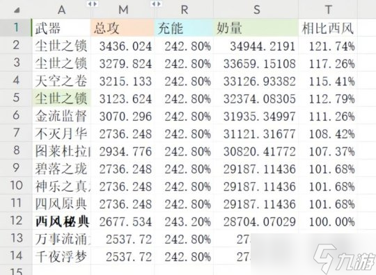 【原神】V4.2角色攻略 | 夏洛蒂攻略——热情敬业的记者小姐