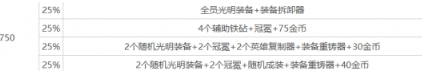金铲铲之战心之钢奖励列表 心之钢层数奖励介绍一览