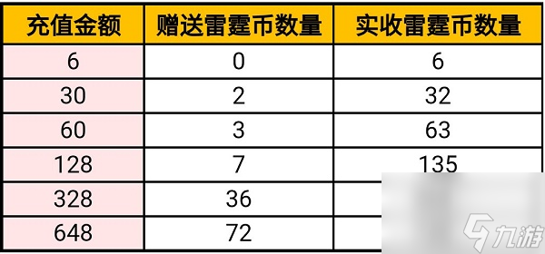 穿越火線手游雷霆挑戰(zhàn)活動攻略