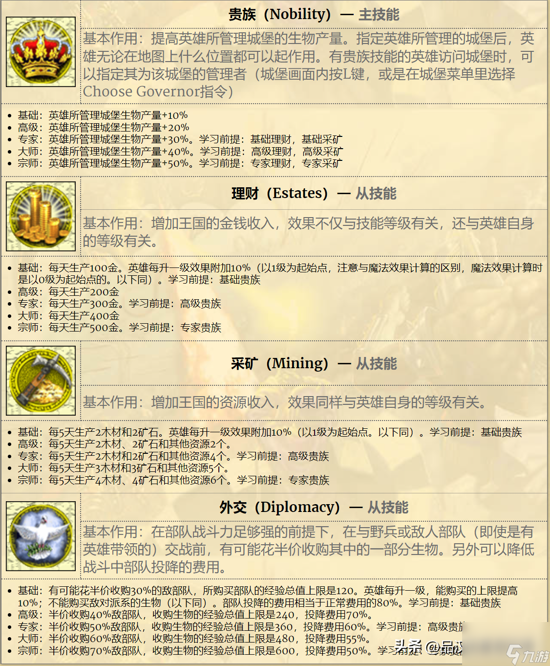 英雄无敌4英雄培养路线推荐（英雄无敌4最强职业打造攻略）