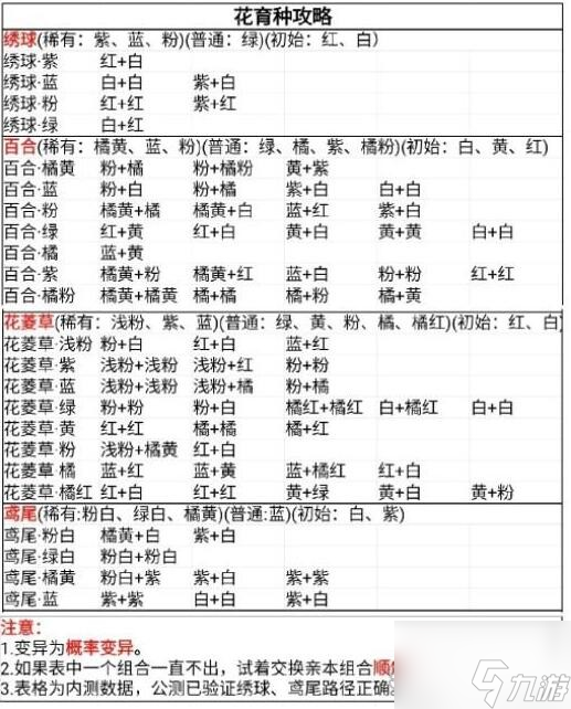 桃源深处有人家花圃育种菊花 花圃育种攻略大全