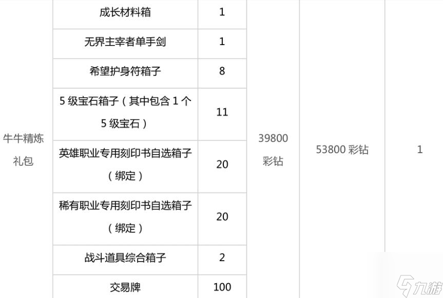 命运方舟圣骑士礼包购买推荐