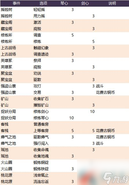 長安幻世繪秘境玩法解析