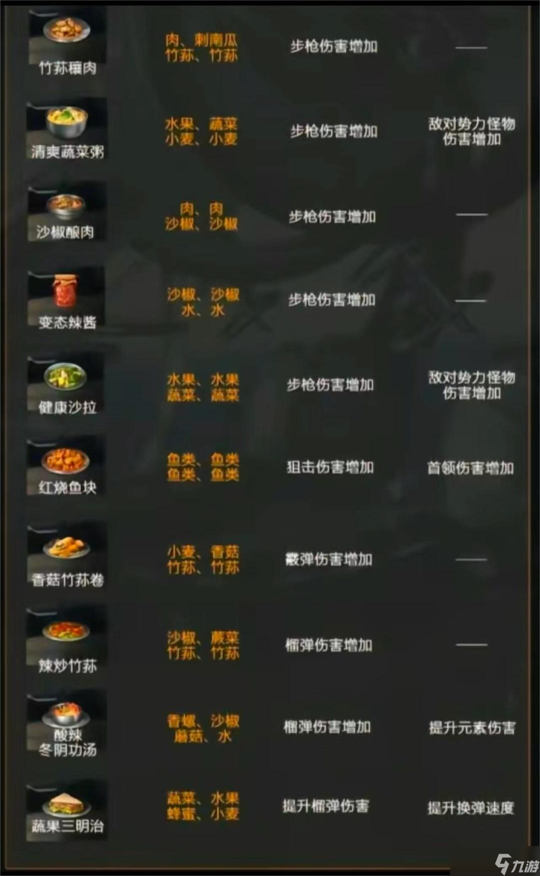 星球重启攻击BUFF合成食谱有哪些