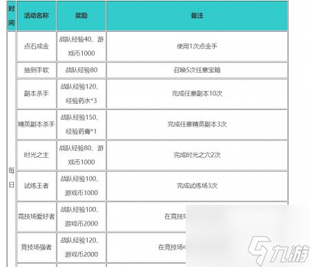 小冰冰传奇每日任务几点刷新？